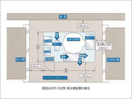 設置スペース図