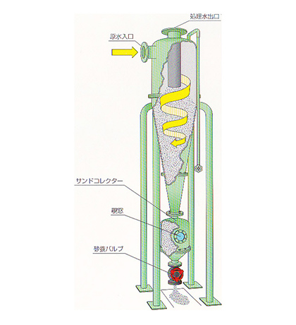 機構・構成