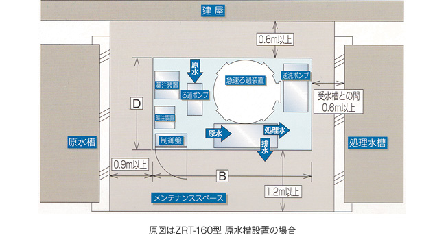 設置スペース図