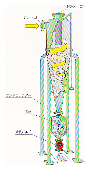 機構・構成